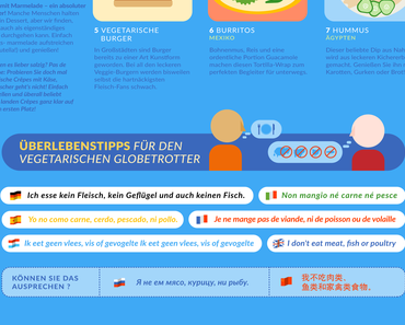 Die besten vegetarischen und veganen Reiseziele