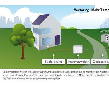 Die Remonopolisierung der Telekom mit Kupferkabel