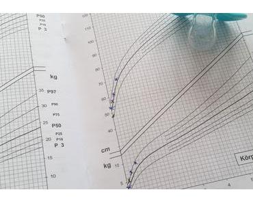 Und dann gab ich auf....Oder?