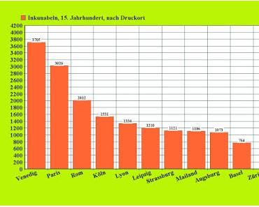 Schweizer Inkunabeln - meine Grafik