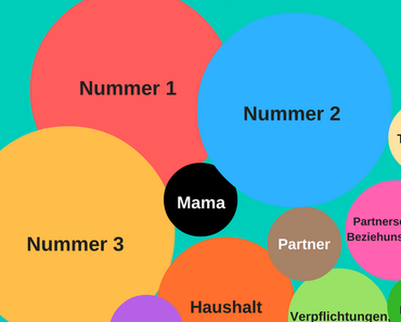 Attachment Parenting: Langzeiterfahrungen, Teil 2