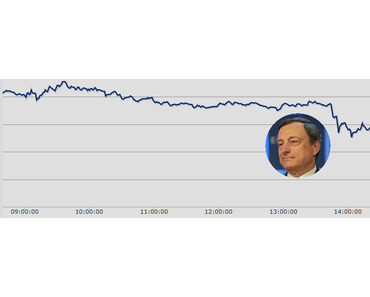 Draghi zwingt den DAX mal wieder in die Knie