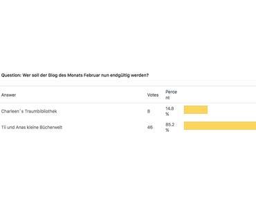 Bella´s Blog des Monats Februar