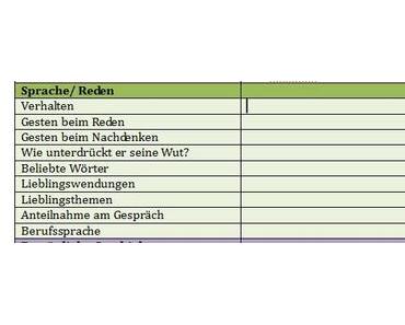 Das Schönste am Schreiben – die Recherche Teil 2: Lebendiger Lebenslauf