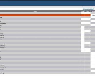 Lexware Lohn+Gehalt 2017 Jahresversion # sponsored Post