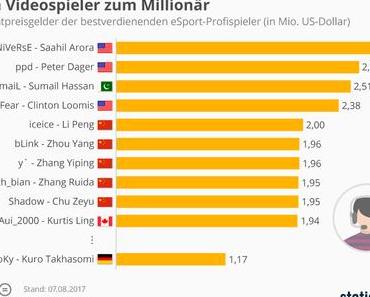Gamer, eSports, iPhone-Apps, Android-Apps, Paypal, karrieremüde, Instagram Stories, WhatsApp Status, Snapchat, FOTOGRAFIE Urlaubsfotos 2.0 [#Infografik KW-30b]