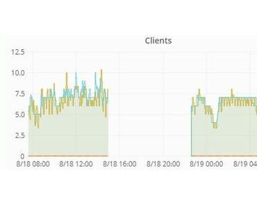 Und täglich grüßt der Freifunk-Ausfall…