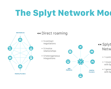 Mobility Roaming statt eigene Expansion: Lösung für Ride-Sharing Plattformen von Splyt