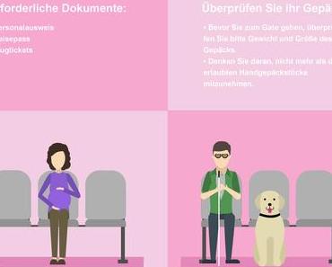 Südamerikaflug: Papiere und Dokumente