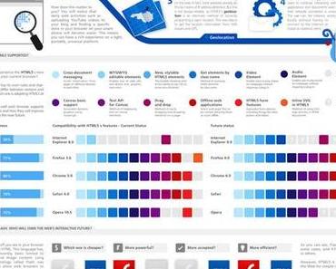 Was ist HTML5 – Infografik
