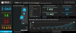 Covid-19: Portugal kauft vier Millionen Masken in China