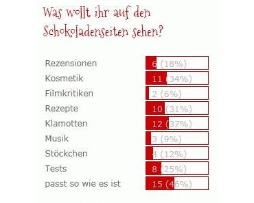 Klamotten.