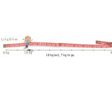 [Bikini-Offensive] 3. Woche WW