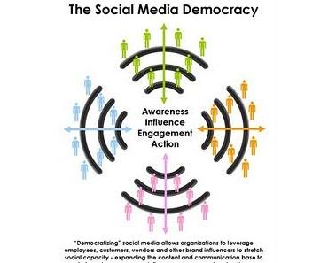 Studie: 22% der US-Amerikaner nutzen Social Media für politisches Engagement
