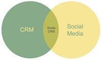 Social CRM in der Praxis - ein kleiner Case