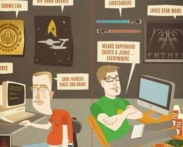 Geek or Nerd ?