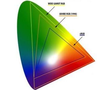 Farben und Farbräume in der Bildbearbeitung Teil 1: AdobeRGB vs. sRGB