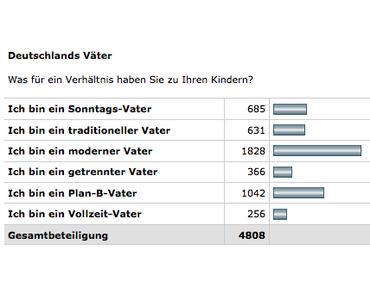 Vaterbilder – Mannsbilder