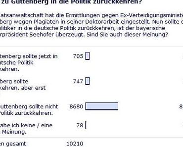 Wer will Guttenberg zurück?