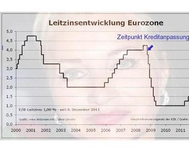 Wulff-Wochen bei PPQ: Das Zinsorakel von Luzern