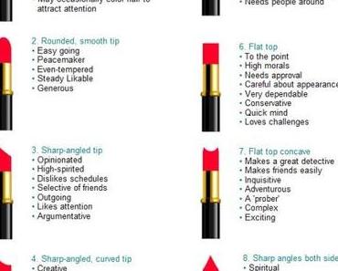 [TAG]: Lipstick personality test