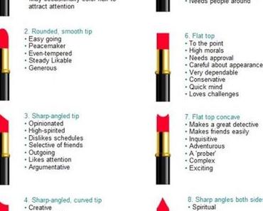 Tag – My lipstick personality