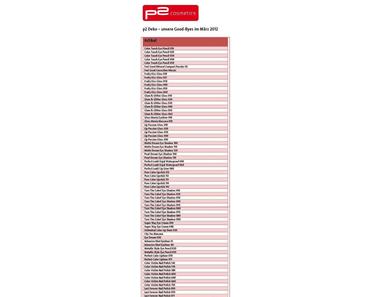 Sortimentsumstellung bei p2: Was fliegt raus?