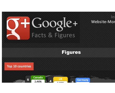 Infografik: Alles, was ihr über Google+ wissen solltet