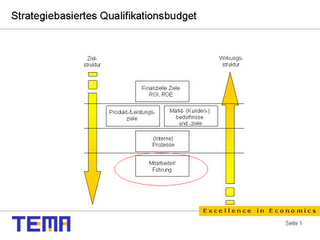 Kaltherzige Betrachtungen