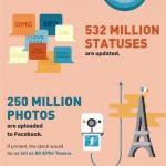 Ein Tag im Internet (Infografik)