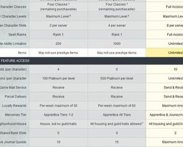Everquest – ist nun ein Free-to-Play Spiel