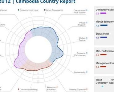 Cambodia: BTI 2012 | Country Report.
