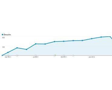 Blog-Geburtstag – Das erste Jahr blog.kreativ-mit-kind.de