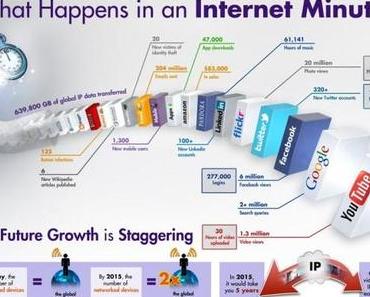 Das passiert innerhalb einer Minuten im Internet (Infografik)