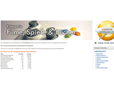 Hitmeister Top 10 in Kategorie Spiele, Filme & Bücher verfehlt