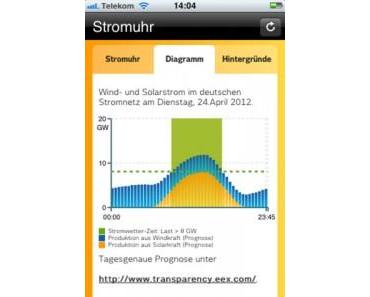 Daten der Strombörse für Wind- und Solarstromerzeugung in Smartphone-App