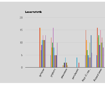 LESESTATISTIK // Mai 2012