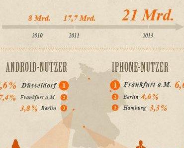 Android oder Apple?
