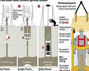 Jubel über die Rettung der Bergleute