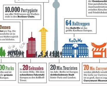 |private stuff| Berlin, Berlin wir waren in Berlin!