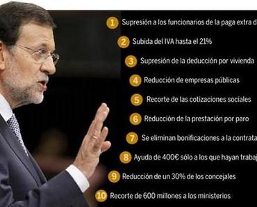 Rajoy plant noch mehr Kürzungen und weitere Steuerhöhungen vor der “Rettung”