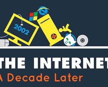 Infografik: So hat sich das Internet in den letzten 10 Jahren verändert