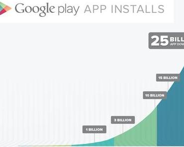 Google Play Store: Rabatt-aktion Tag 2 – Hier sind die Angebote