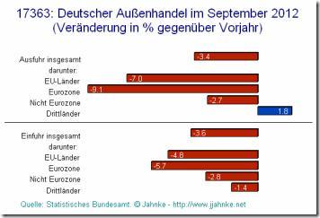 Schäuble (CDU) will Frankreich domestizieren