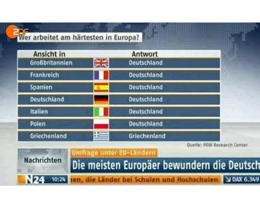 ZDF: Sieht man mit dem Zweiten schlechter?