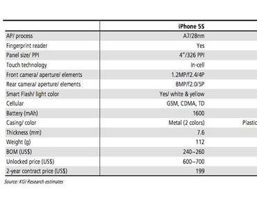 Analyst: iPhone 5S mit Fingerabdrucksensor, Plastik-iPhone und iOS 7 noch im Juni