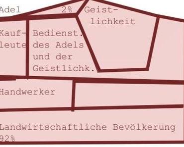 feudale Gesellschaft