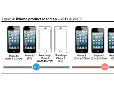 Budget-iPhone mit 4-Zoll Display, Plastik-Fiberglas Materialmix, 4-6 Farben