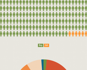 [Infografik] Der typische Jailbreaker, was ein Jailbreak wert ist und vieles mehr