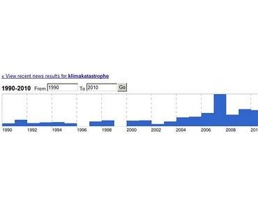 Wetter boykottiert Klimawandel
